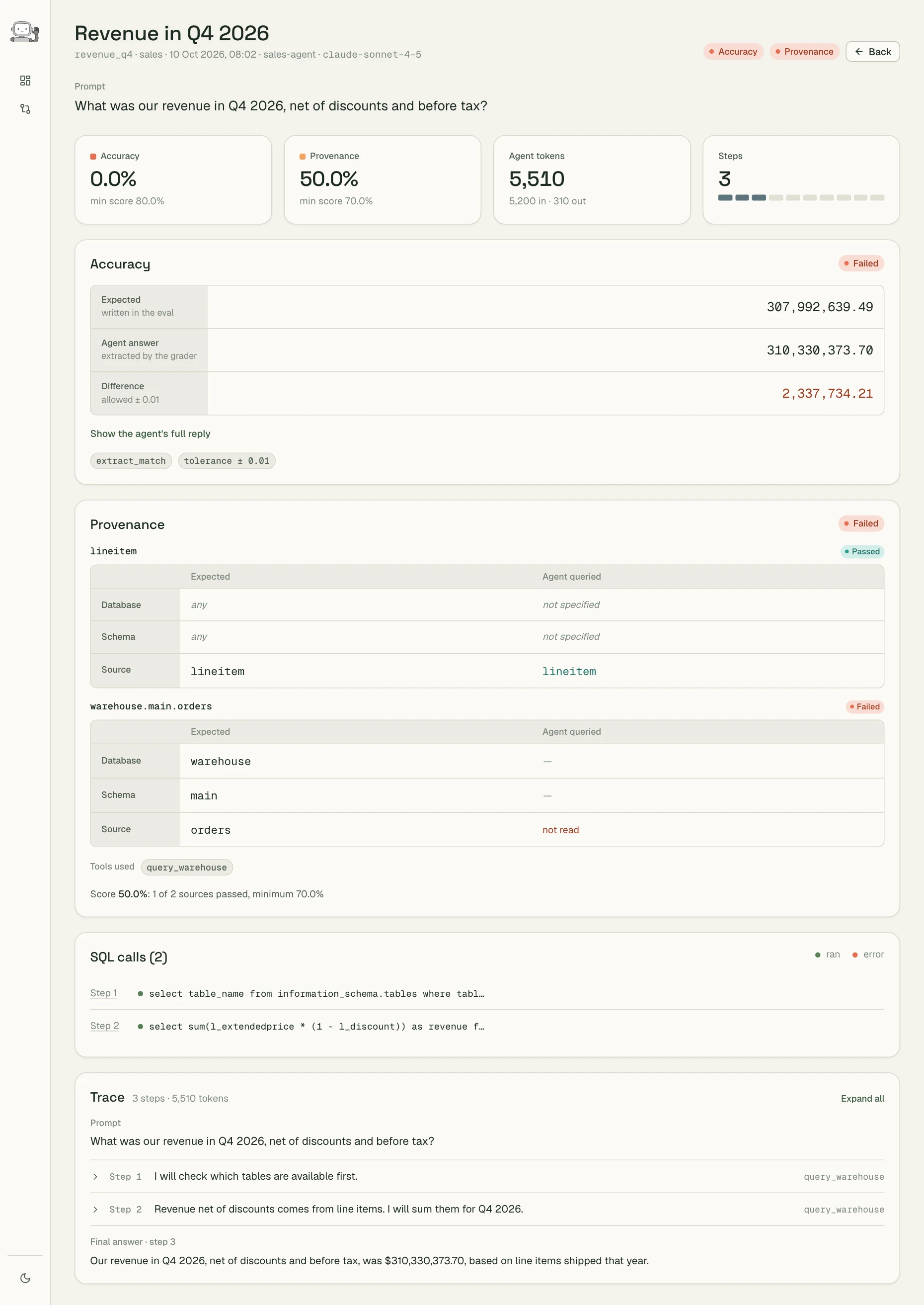 A result page: the scores, the accuracy and provenance checks, the SQL calls and the trace